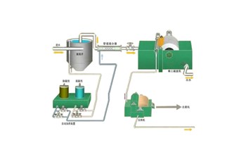稀土磁盤分離凈化●技術(shù)簡(jiǎn)介